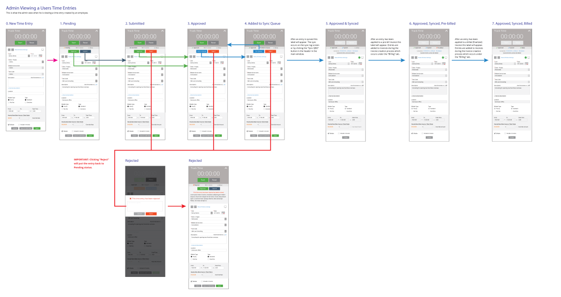 time_entry_sync_admin_reviews_user_01